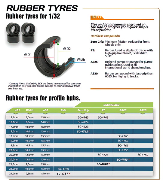 Scaleauto Rubber Tyre Chart